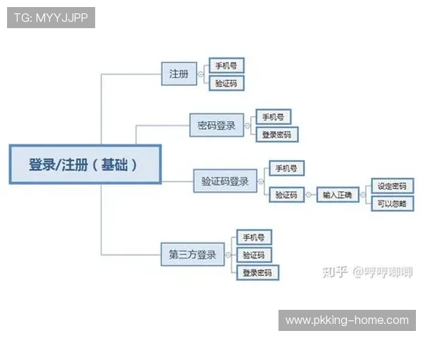 abg欧博官网登录入口会员注册步骤详解，确保每位用户都能顺利完成注册流程