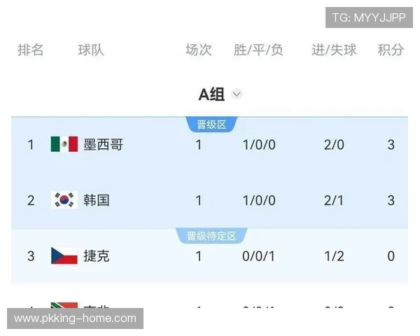 2026年世界杯墨西哥对阵韩国历史战绩分析谁赢得更多胜利 2026年世界杯墨西哥对阵韩国历史战绩分析谁赢得更多胜利